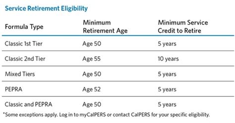 calpers retiree health benefits eligibility