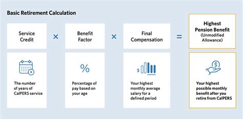 calpers retirement formula 2 at 60