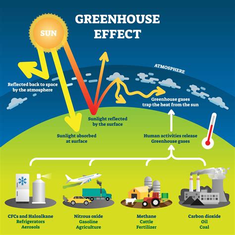 calrecycle greenhouse gas grants