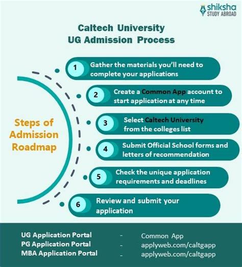 caltech application portal