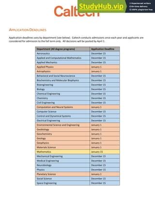 caltech phd application deadline