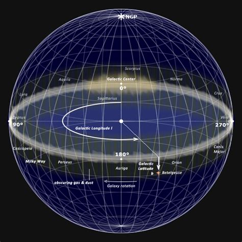 Calypso Galaxy Center Coordinates