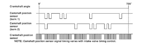Cam Crank Waveform