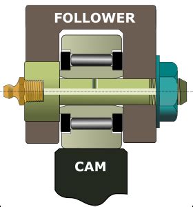 Cam Follower Yoke
