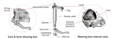 Cam Gears Steering Box