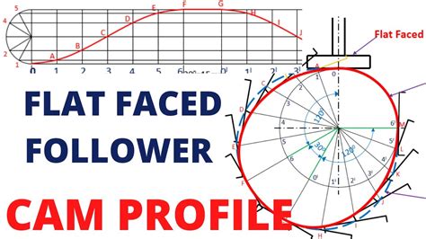Cam Profile Generator