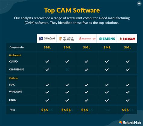 Cam Software Comparison