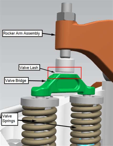 Cam Valve Lash Specs