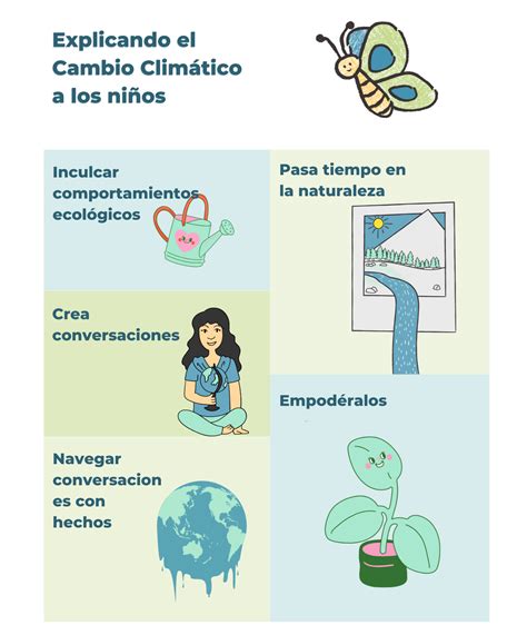 cambio climatico para ninos