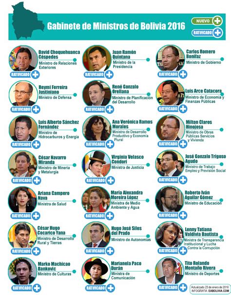 cambio de ministros 2024 bolivia