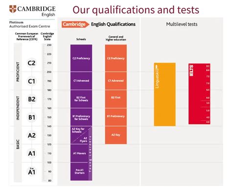 cambridge english test dates