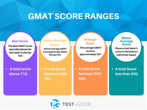 cambridge gmat score