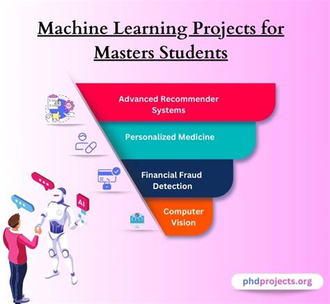 cambridge masters machine learning