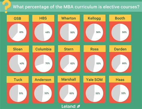 cambridge mba electives
