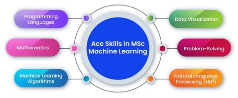cambridge msc machine learning