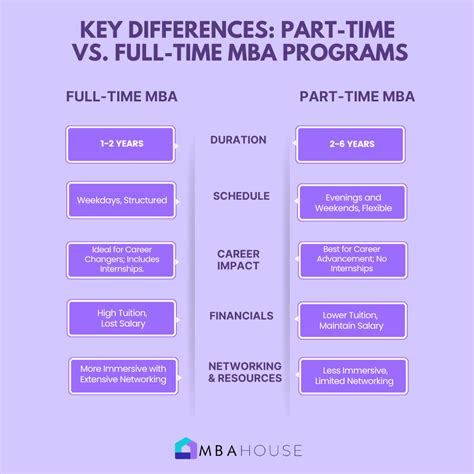 cambridge part time mba