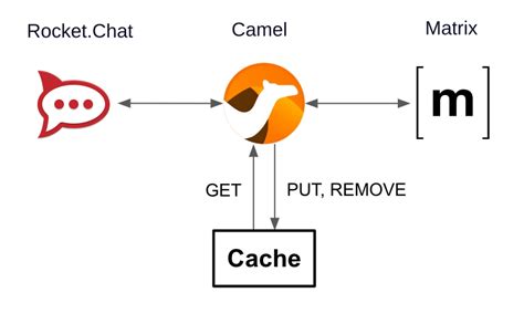 Écharpe camel CacheCache La Redoute