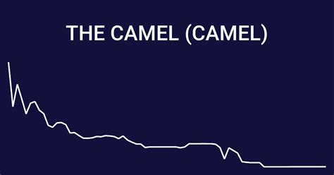 camel camel price history