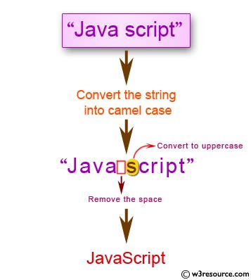 camel case coderbyte solution javascript