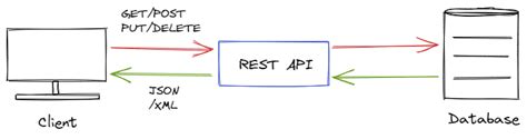 camel rest api get query parameters