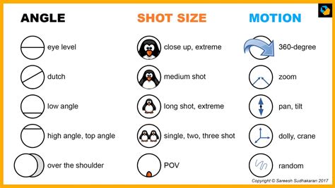 Camera Angle Guide