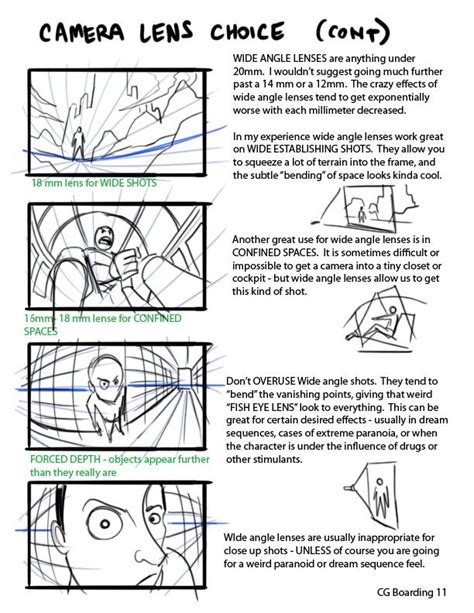 Camera Angles Drawing Reference