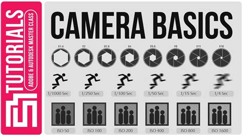 Camera Basic Terms