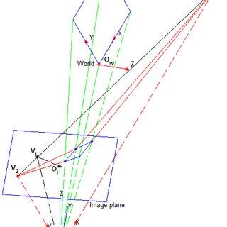 Camera Calibration Using Vanishing Points