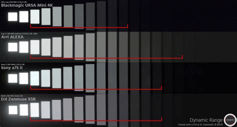 Camera Dynamic Range Explained