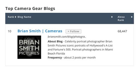 Camera Gear sites