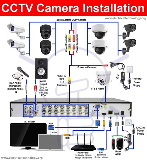 Camera Installation Guide