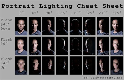 Camera Lighting Explained
