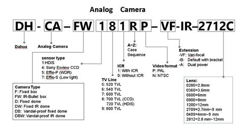 Camera Naming Convention