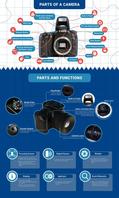 Camera Parts And Functions Pdf