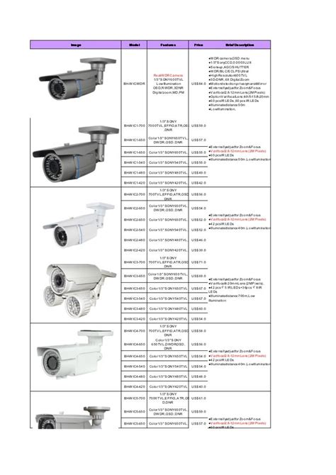 Camera Price Cctv List