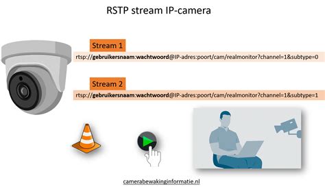 Camera Rtsp Stream