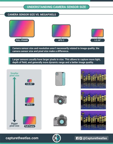 Camera Sensor Specifications