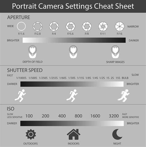 Camera Settings Cheat Sheet Portraits