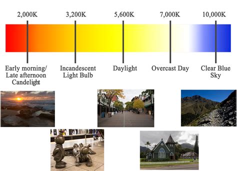 Camera Settings Color Temperature