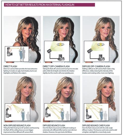 Camera Settings For External Flash