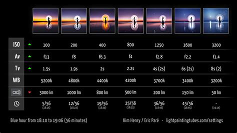 Camera Settings In Light