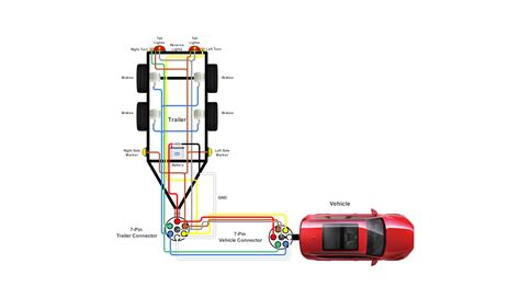 Camera Trailer Wiring
