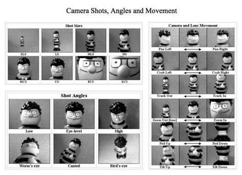 Cameramen's Movements