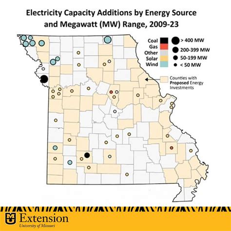 Cameron Missouri Utilities