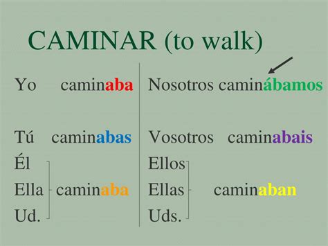 Amplify Caminos—Spanish language arts