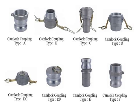 Camlock Fittings Electrical