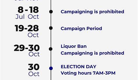 Barangay At Sangguniang Kabataan Election Calendar Of Activities | Hot