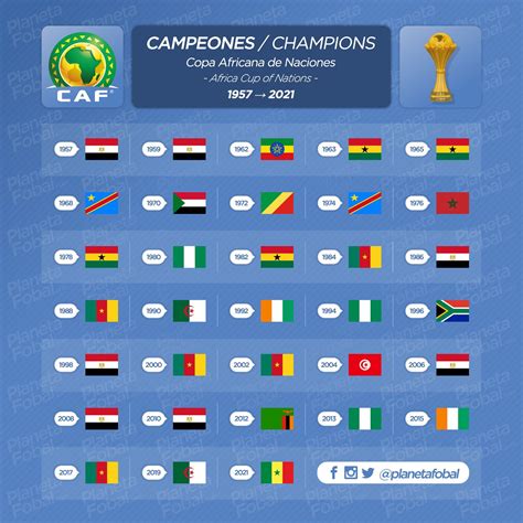 campeonato africano de naciones