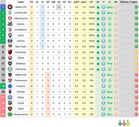 campeonato brasileiro 2018