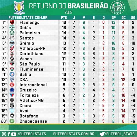 campeonato brasileiro 2019 rodada 2